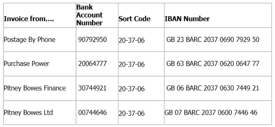 How Many Numbers Does An Account Number Have